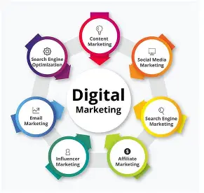 Digital marketing services